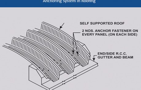 Anchoring System in Roofing