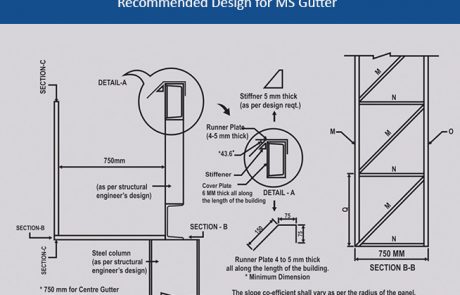 Recommended Design in MS Gutter