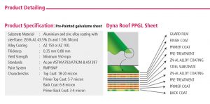 Product Detailing For DynaRoof Pre-Painted Galvalume Sheet